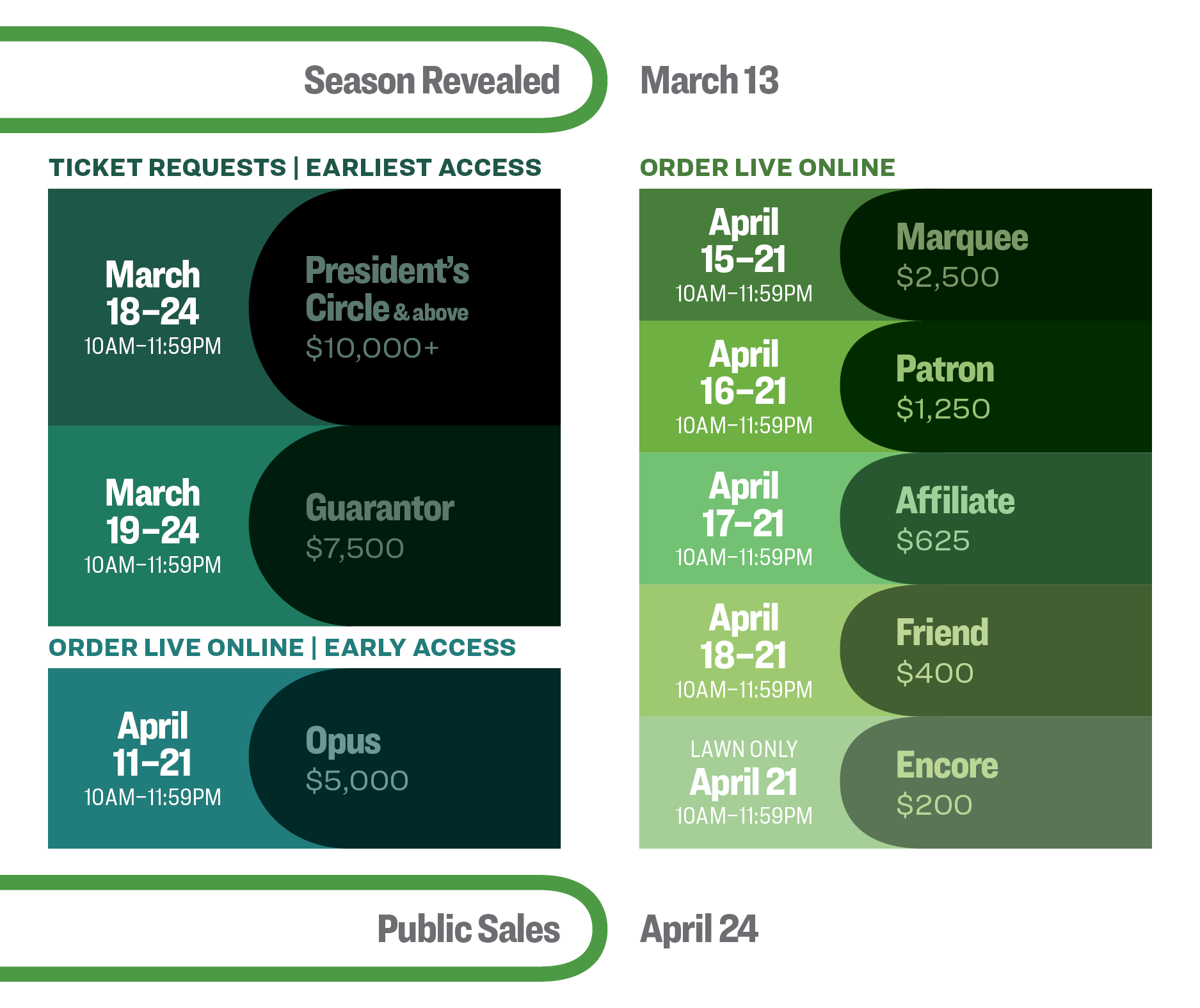 2025 Donor Presale Timeline